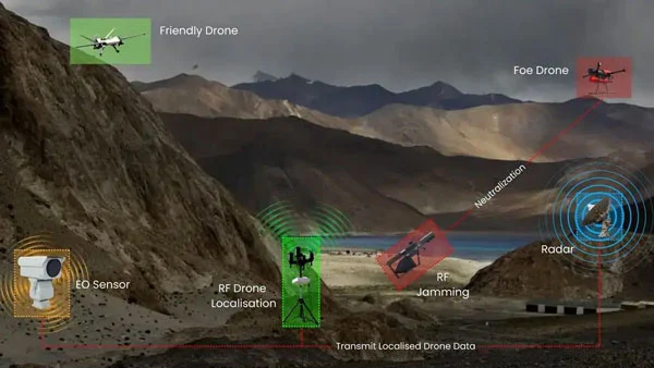 AI-powered surveillance system deployed to US-Mexi...