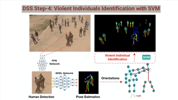 Surveillance drones can identify violence from the...