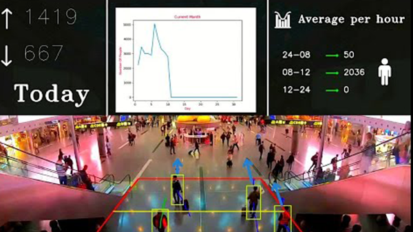 Security Solutions for High-Traffic Areas