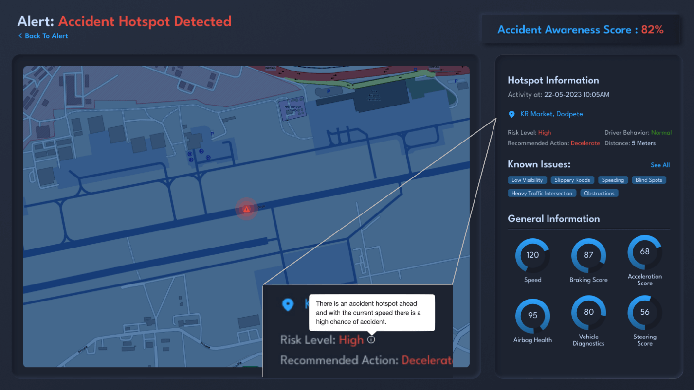 Revolutionizing Road Safety with AI-Powered Solutions