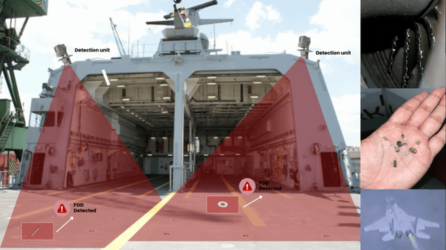 Securing Aircraft Carriers with AI Technology